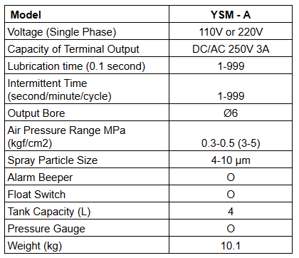 Thông số kỹ thuật của Bơm dầu bôi trơn phun sương YSM-A ISHAN