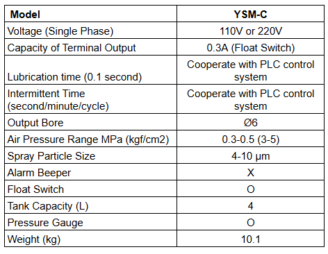 Bơm dầu bôi trơn phun sương YSM-C ISHAN - Thông số kỹ thuật