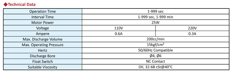 Bơm dầu bôi trơn phun sương CEN22 CHENYING_Thông số kỹ thuật