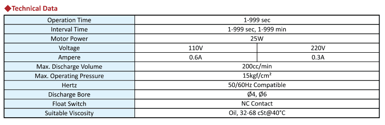 Bơm dầu bôi trơn phun sương CEN23 CHENYING_Thông số kỹ thuật