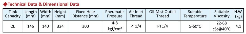 Bơm dầu bôi trơn phun sương COM_Thông số kỹ thuật