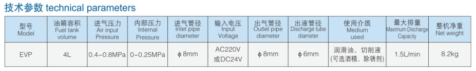 Bơm dầu bôi trơn phun sương EVP_Thông số kỹ thuật