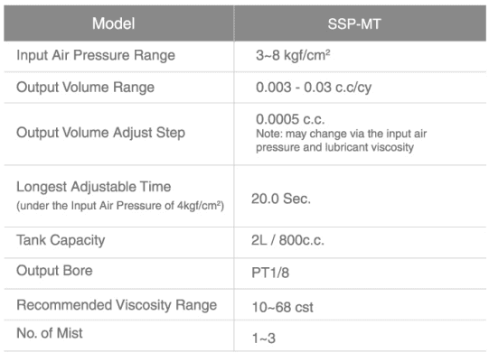 Bơm dầu bôi trơn phun sương SSP-MT SMUS_Thông số kỹ thuật